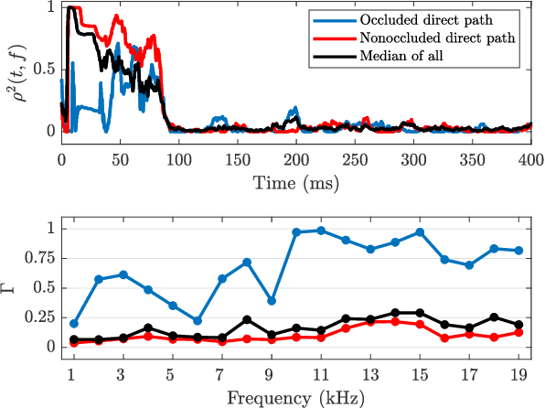 Figure 4 for Sensitivity of Room Impulse Responses in Changing Acoustic Environment