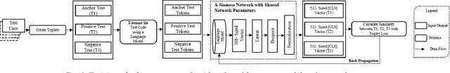 Figure 4 for Black-Box Prediction of Flaky Test Fix Categories Using Language Models