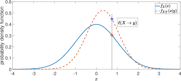 Figure 1 for Privacy protection under the exposure of systems' prior information