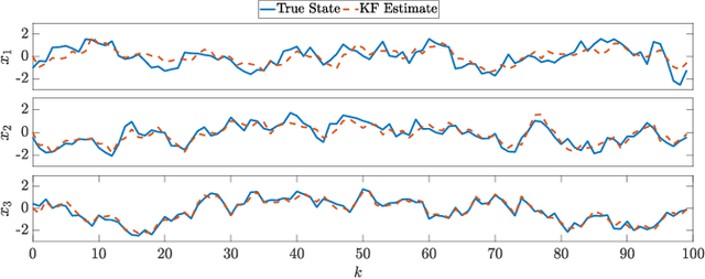 Figure 2 for Privacy protection under the exposure of systems' prior information
