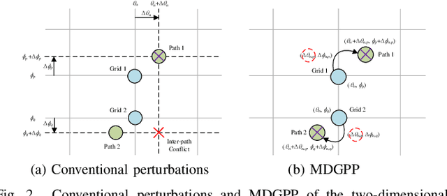 Figure 2 for Beam-Delay Domain Channel Estimation for mmWave XL-MIMO Systems