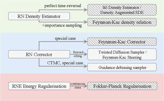 Figure 4 for RNE: a plug-and-play framework for diffusion density estimation and inference-time control