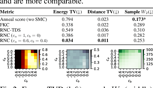 Figure 2 for RNE: a plug-and-play framework for diffusion density estimation and inference-time control