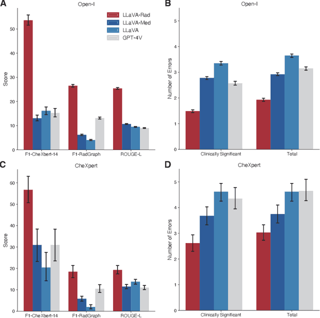 Figure 3 for Training Small Multimodal Models to Bridge Biomedical Competency Gap: A Case Study in Radiology Imaging