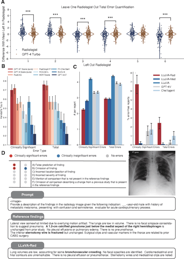 Figure 4 for Training Small Multimodal Models to Bridge Biomedical Competency Gap: A Case Study in Radiology Imaging