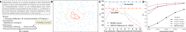 Figure 1 for Combining Supervised Learning and Reinforcement Learning for Multi-Label Classification Tasks with Partial Labels