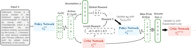 Figure 3 for Combining Supervised Learning and Reinforcement Learning for Multi-Label Classification Tasks with Partial Labels