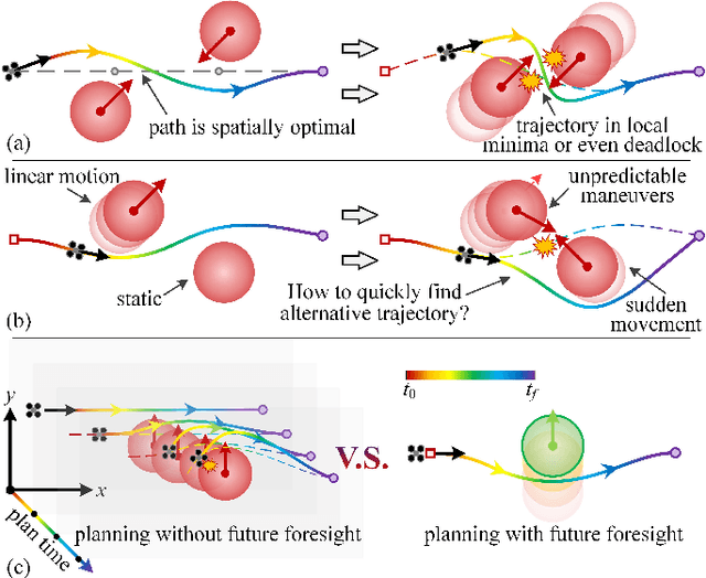 Figure 1 for TRUST-Planner: Topology-guided Robust Trajectory Planner for AAVs with Uncertain Obstacle Spatial-temporal Avoidance