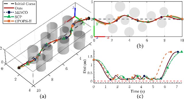 Figure 2 for TRUST-Planner: Topology-guided Robust Trajectory Planner for AAVs with Uncertain Obstacle Spatial-temporal Avoidance