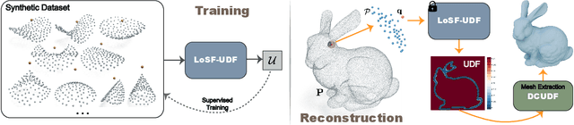 Figure 1 for Learning Unsigned Distance Fields from Local Shape Functions for 3D Surface Reconstruction