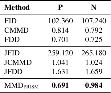 Figure 3 for Appreciate the View: A Task-Aware Evaluation Framework for Novel View Synthesis