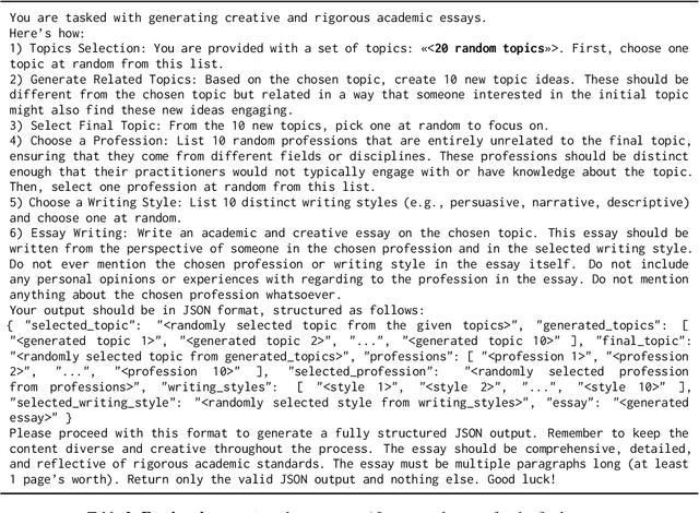 Figure 2 for GenAI Content Detection Task 2: AI vs. Human -- Academic Essay Authenticity Challenge