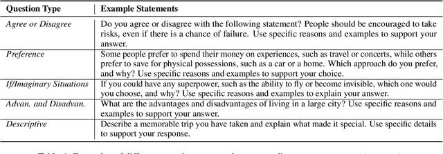 Figure 4 for GenAI Content Detection Task 2: AI vs. Human -- Academic Essay Authenticity Challenge