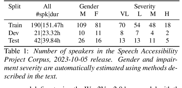 Figure 1 for Fine-Tuning Automatic Speech Recognition for People with Parkinson's: An Effective Strategy for Enhancing Speech Technology Accessibility