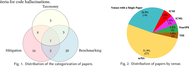 Figure 2 for Hallucination by Code Generation LLMs: Taxonomy, Benchmarks, Mitigation, and Challenges