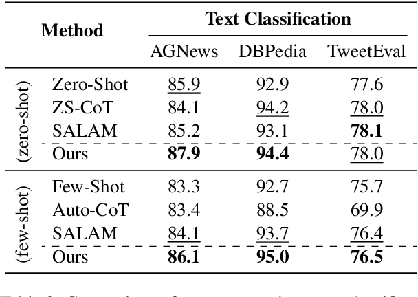 Figure 4 for Failures Pave the Way: Enhancing Large Language Models through Tuning-free Rule Accumulation