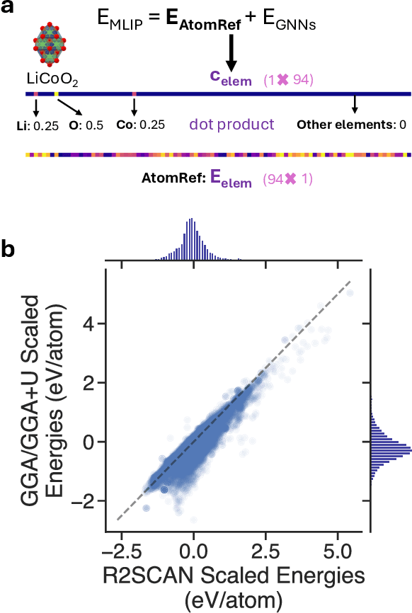 Figure 2 for Cross-functional transferability in universal machine learning interatomic potentials