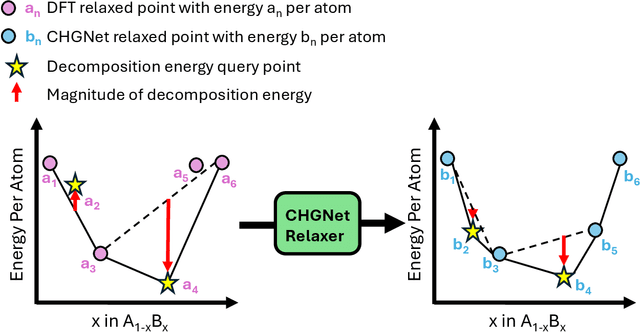 Figure 4 for Cross-functional transferability in universal machine learning interatomic potentials
