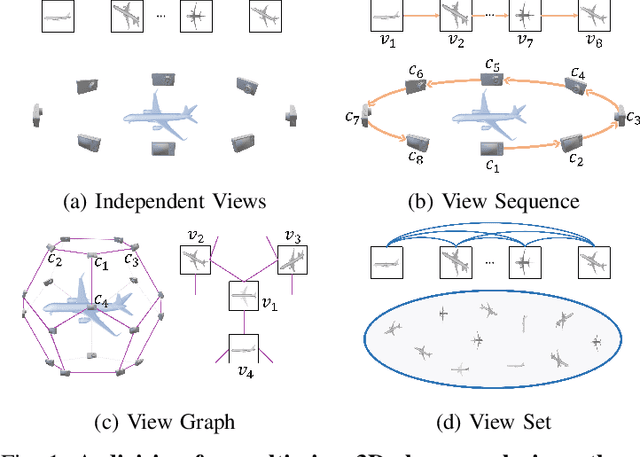 Figure 1 for VSFormer: Mining Correlations in Flexible View Set for Multi-view 3D Shape Understanding