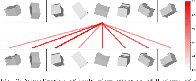 Figure 3 for VSFormer: Mining Correlations in Flexible View Set for Multi-view 3D Shape Understanding