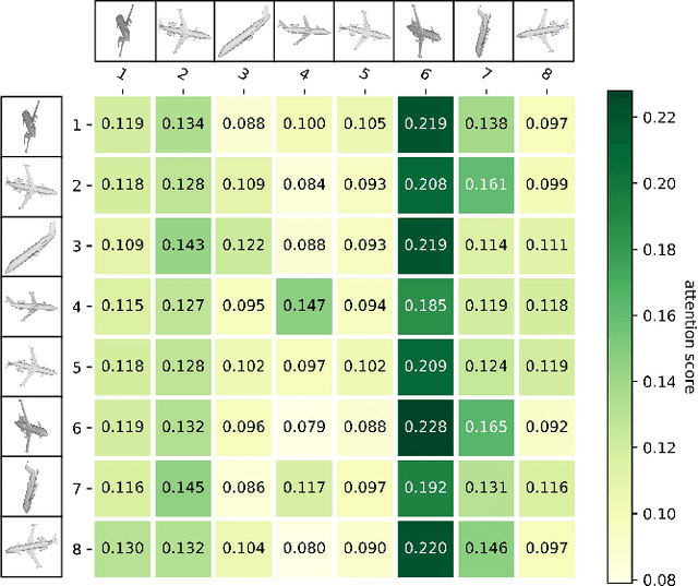 Figure 4 for VSFormer: Mining Correlations in Flexible View Set for Multi-view 3D Shape Understanding