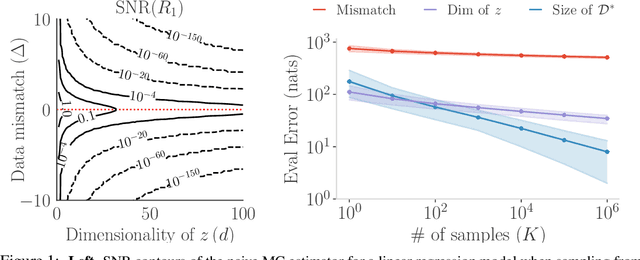 Figure 1 for Understanding and mitigating difficulties in posterior predictive evaluation