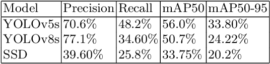 Figure 3 for Vehicle Detection Performance in Nordic Region