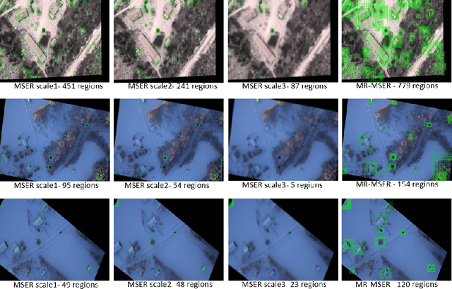 Figure 2 for Vehicle Detection Performance in Nordic Region