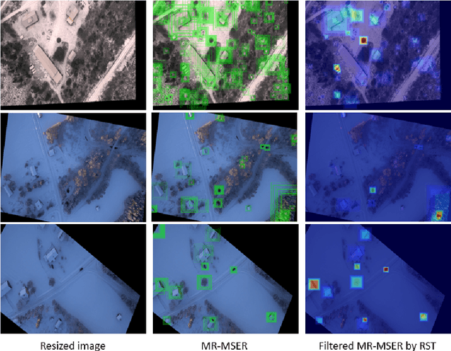 Figure 4 for Vehicle Detection Performance in Nordic Region