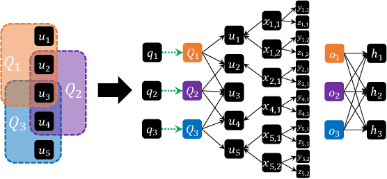 Figure 2 for Dual-Space Attacks against Random-Walk-based Anomaly Detection