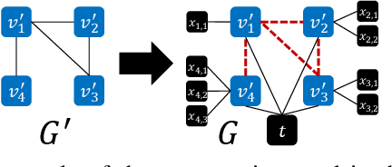 Figure 3 for Dual-Space Attacks against Random-Walk-based Anomaly Detection