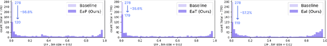 Figure 4 for Evidence-empowered Transfer Learning for Alzheimer's Disease