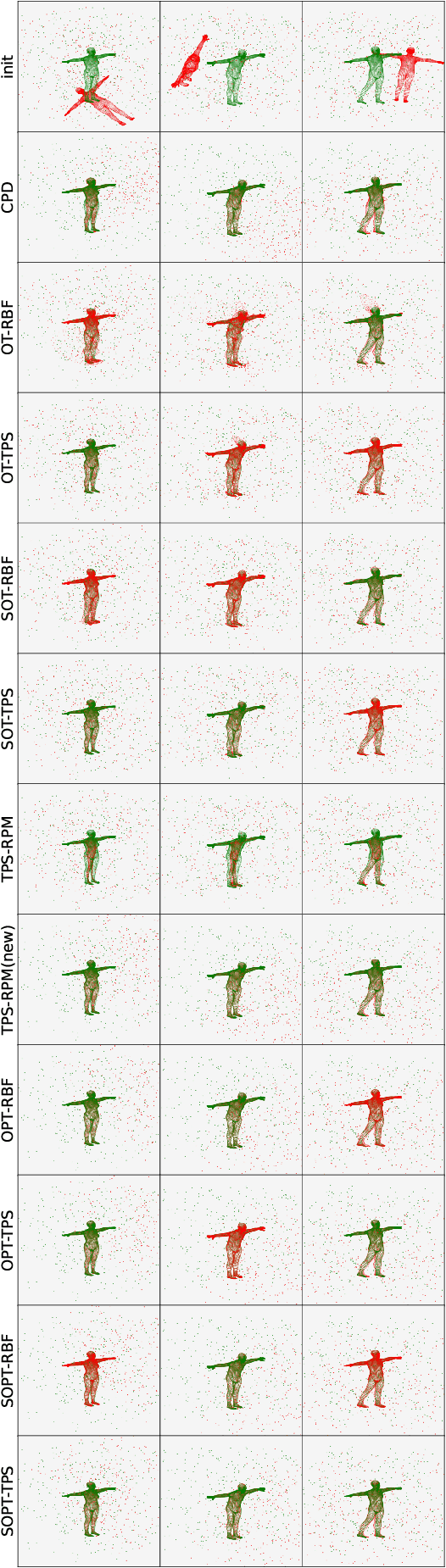 Figure 2 for Partial Transport for Point-Cloud Registration