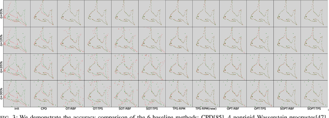 Figure 3 for Partial Transport for Point-Cloud Registration