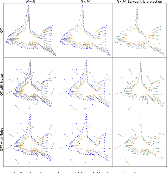 Figure 1 for Partial Transport for Point-Cloud Registration