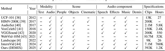Figure 2 for Audio-Sync Video Generation with Multi-Stream Temporal Control