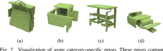 Figure 2 for 3D Shape Completion on Unseen Categories:A Weakly-supervised Approach