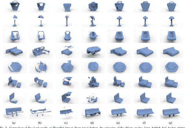 Figure 3 for 3D Shape Completion on Unseen Categories:A Weakly-supervised Approach