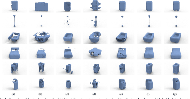 Figure 4 for 3D Shape Completion on Unseen Categories:A Weakly-supervised Approach