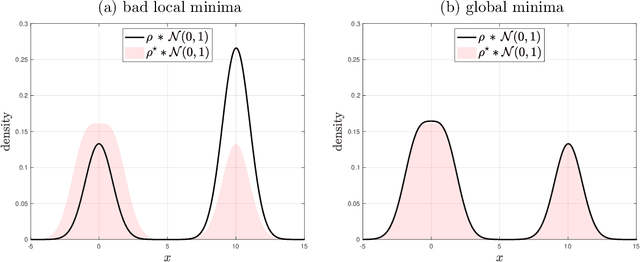 Figure 1 for Learning Gaussian Mixtures Using the Wasserstein-Fisher-Rao Gradient Flow