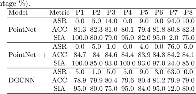 Figure 2 for CloudFort: Enhancing Robustness of 3D Point Cloud Classification Against Backdoor Attacks via Spatial Partitioning and Ensemble Prediction