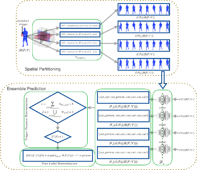 Figure 3 for CloudFort: Enhancing Robustness of 3D Point Cloud Classification Against Backdoor Attacks via Spatial Partitioning and Ensemble Prediction