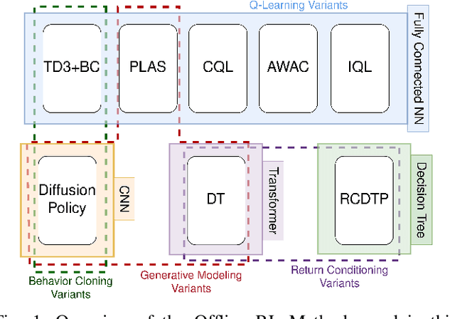 Figure 1 for F1tenth Autonomous Racing With Offline Reinforcement Learning Methods