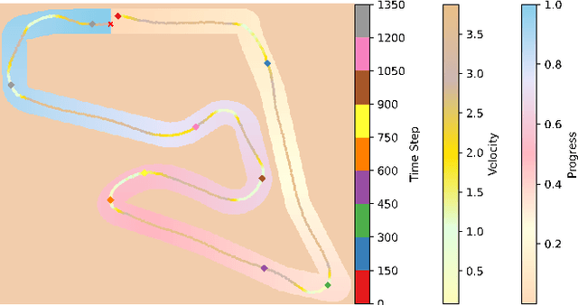 Figure 3 for F1tenth Autonomous Racing With Offline Reinforcement Learning Methods