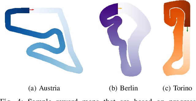 Figure 4 for F1tenth Autonomous Racing With Offline Reinforcement Learning Methods