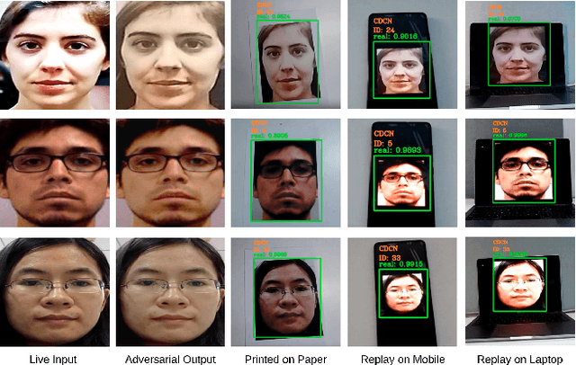 Figure 1 for AdvGen: Physical Adversarial Attack on Face Presentation Attack Detection Systems