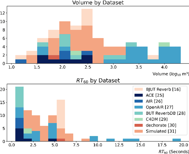 Figure 4 for SS-BRPE: Self-Supervised Blind Room Parameter Estimation Using Attention Mechanisms