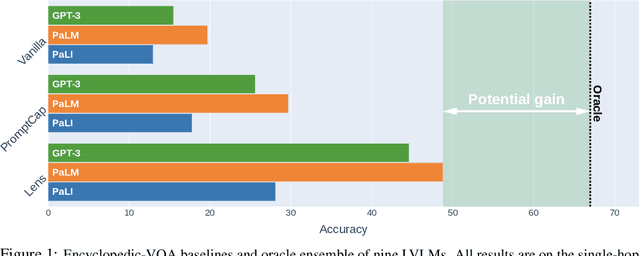 Figure 1 for How (not) to ensemble LVLMs for VQA