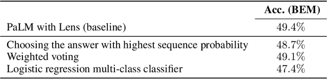 Figure 2 for How (not) to ensemble LVLMs for VQA