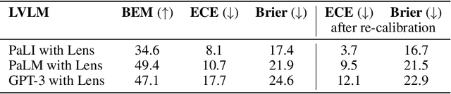 Figure 4 for How (not) to ensemble LVLMs for VQA